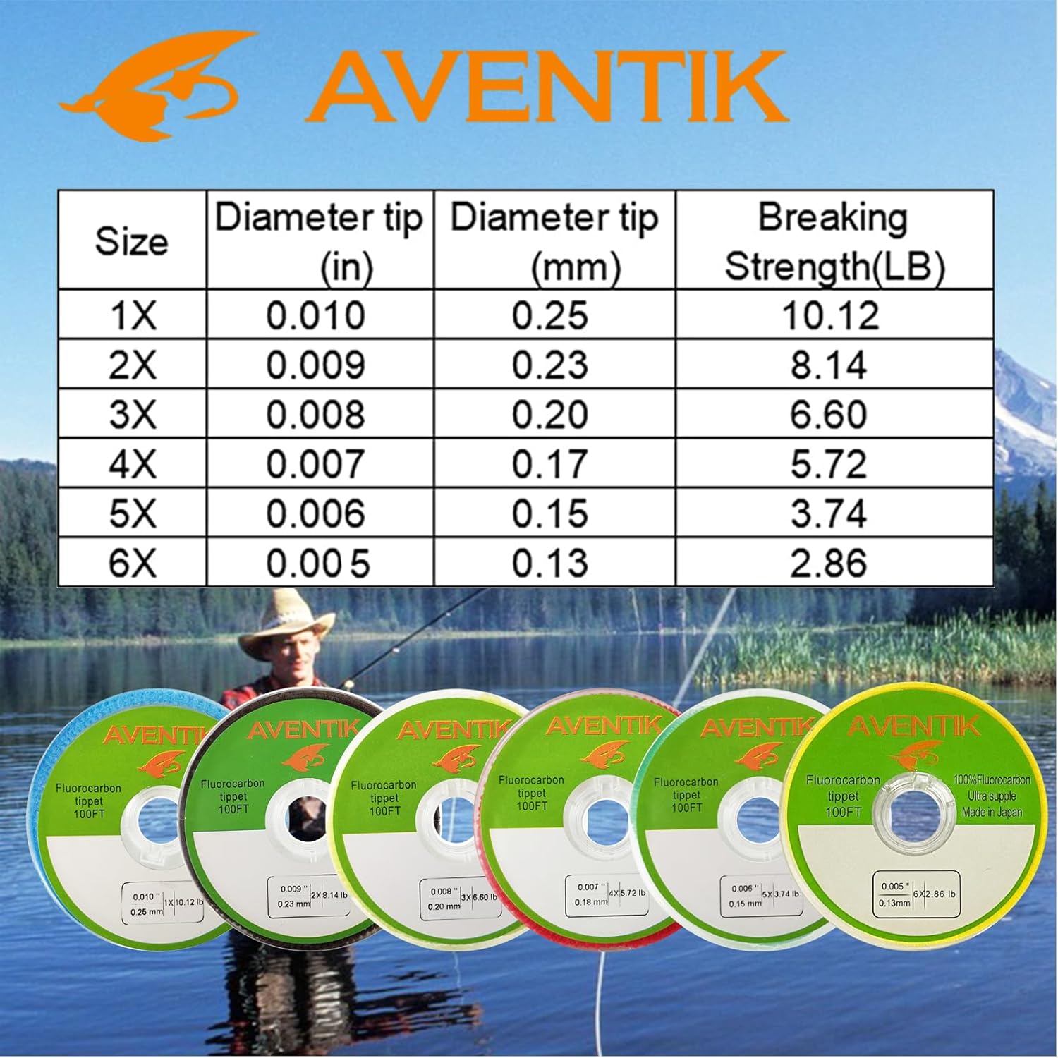 Aventik Fluorocarbon Tippet 30 – Fluorocarbon Line recenzja i cena